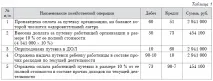 Що повинен знати бухгалтер, видаючи дитині працівника путівку до дитячого оздоровчого табору працівника