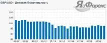 Що таке волатильність валютних пар на ринку Форекс Індикатор ССFp волатильність