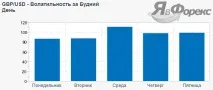 Що таке волатильність валютних пар на ринку Форекс Індикатор ССFp волатильність