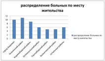 Характеристика мозкових інсультів у дітей у міській та сільській місцевості. характеристика