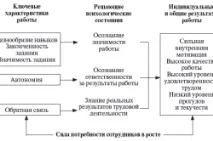 информация