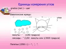 Одиниці виміру кутів одиниці