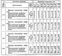 Допуск на діаметр розгортки, Розгортки по металу металу