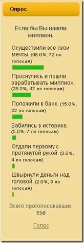 Якби Ви знайшли мільйон якби