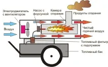 Електричні та рідкопаливні теплові гармати непрямого нагріву. теплові