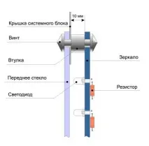 методик