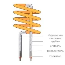 електрическо