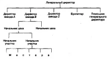 неформальна