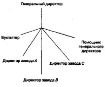 управління