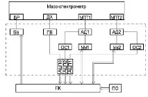 Фролов Сучасні методи мас-спектрометрії 2008 - Стор 3 фролов