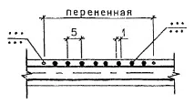 Державний стандарт України україни