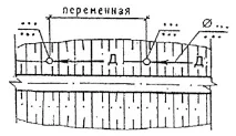 Державний стандарт України стандарт