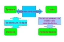 Головний біль при неврозі симптоми та лікування неврозі