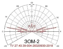 ZOM-2