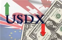 Індекс долара США та його використання на Forex forex