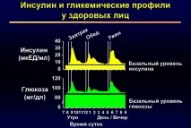 Інсуман Рапід ГТ - інструкція із застосування інсуліну рапід