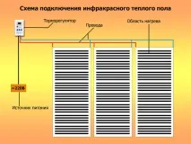 Інфрачервона плівкова тепла підлога опис видів, відгуки, нюанси монтажу, ціни підлога