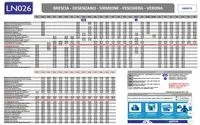 Як дістатися з Сірміоне Гардаленд відстань, час у дорозі, ціни і маршрут на карті дістатися