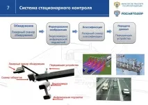 система