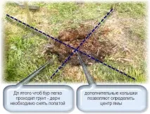 Як копати стовпчастий фундамент своїми руками стовпчастий