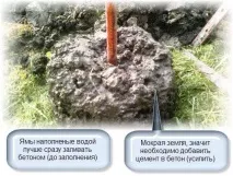 Як копати стовпчастий фундамент своїми руками копати