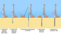 Який фундамент краще на глинистому ґрунті, як зрозуміти що за ґрунт на ділянці ґрунті
