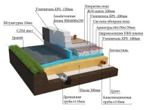 Який фундамент краще на глинистому ґрунті, як зрозуміти що за ґрунт на ділянці краще