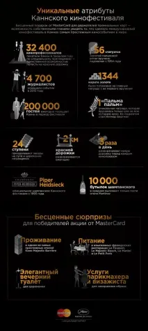 Як потрапити на Канський кінофестиваль канський