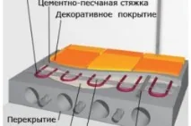 Як перевірити теплу підлогу методи, Тепломонстр підлогу