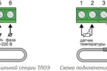 Як перевірити теплу підлогу методи, Тепломонстр підлогу