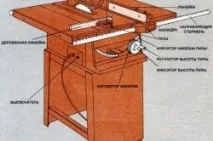 Як розпиляти стільницю без сколів - Легка справа легка