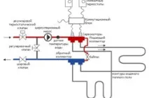 Як перевірити теплу підлогу методи, Тепломонстр теплу