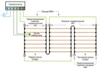 Як перевірити теплу підлогу методи, Тепломонстр підлогу