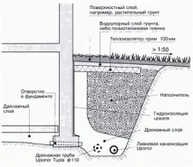 сайта