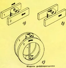 колела