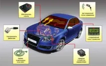 Як власноруч зробити підігрів для двигуна автомобіляAutoRemka - Ремонт автомобіля власноруч