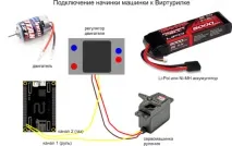 зробити