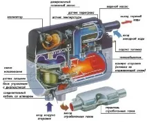 Як власноруч зробити підігрів для двигуна автомобіляAutoRemka - Ремонт автомобіля зробити