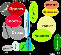 Як трансформувати емоції ангелів