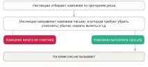 проходитимуть