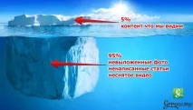 Як заробляти на контенті, отримуючи платежі від читачів платежі