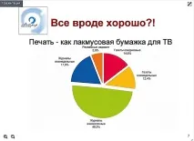 Як заробити на контенті, Новий репортер новий