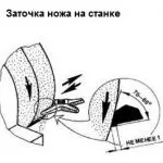 Заточування ножів у м’ясорубці в домашніх умовах ножів