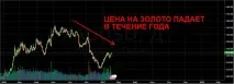 Заробіток на біржі заробіток