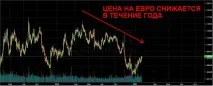 Заробіток на біржі біржі