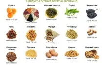 харчування