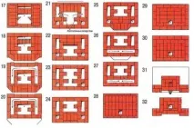 Цегляні печі Кузнєцова порядівня та тонкощі кладки своїми руками кузнєцова
