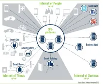 Кіберфізичні системи (Cyber-Physical System, CPS) system