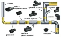 компресионни