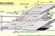 покривът